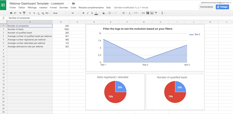 How To Use The Best Facebook Kpis Spreadsheet Report And