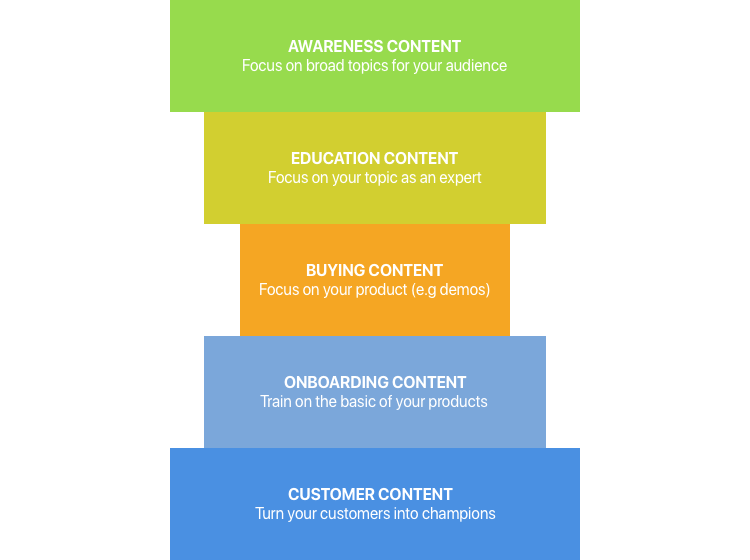 webinars livestorm qualifying