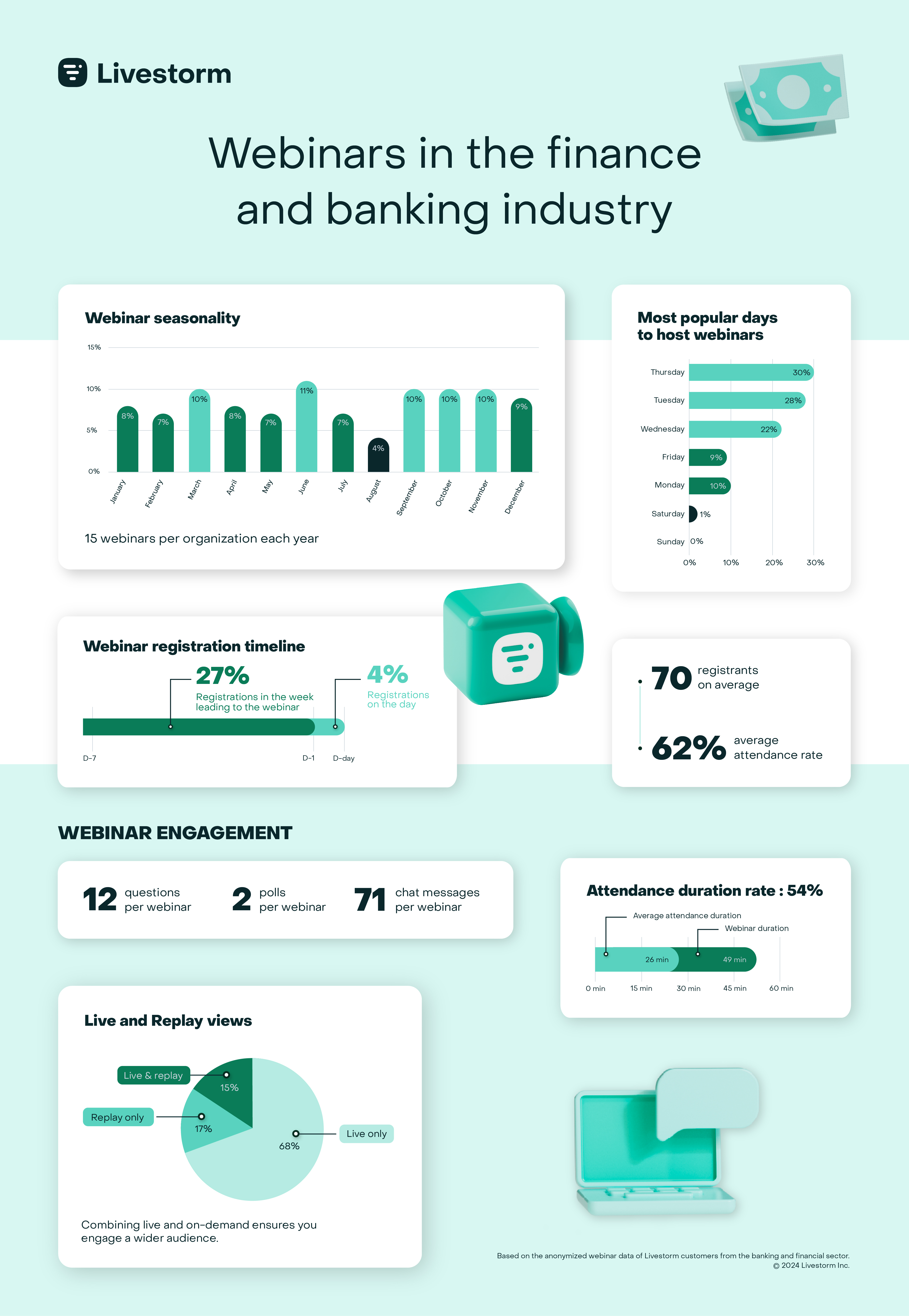 infographic webinar banking report