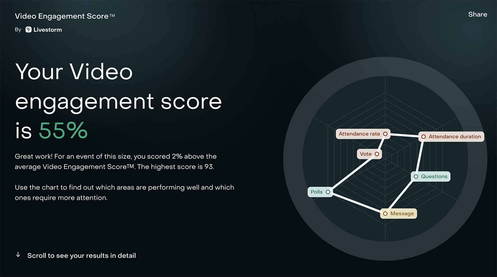 Livestorm's Video Engagement Score calculator